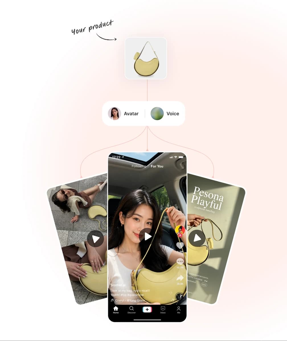 Create AI
Tiktok Ads That
Convert