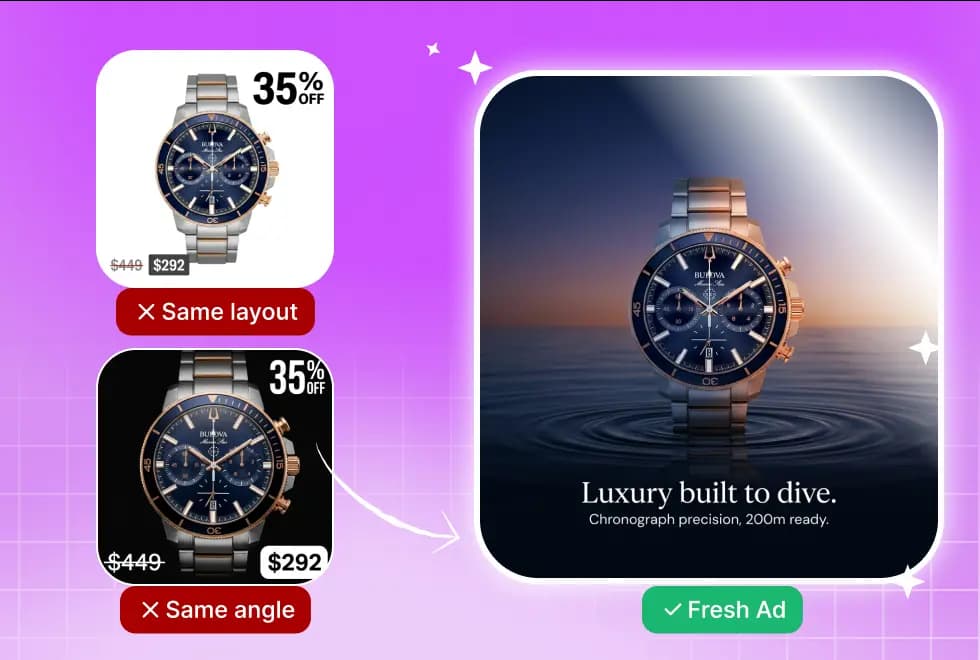 Rejected ads with Same angle tag vs approved Fresh Ad on purple gradient