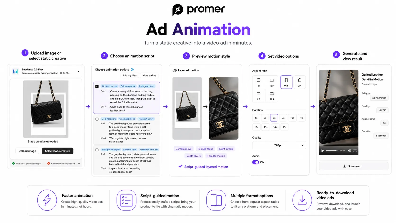 How Ad Animation Works