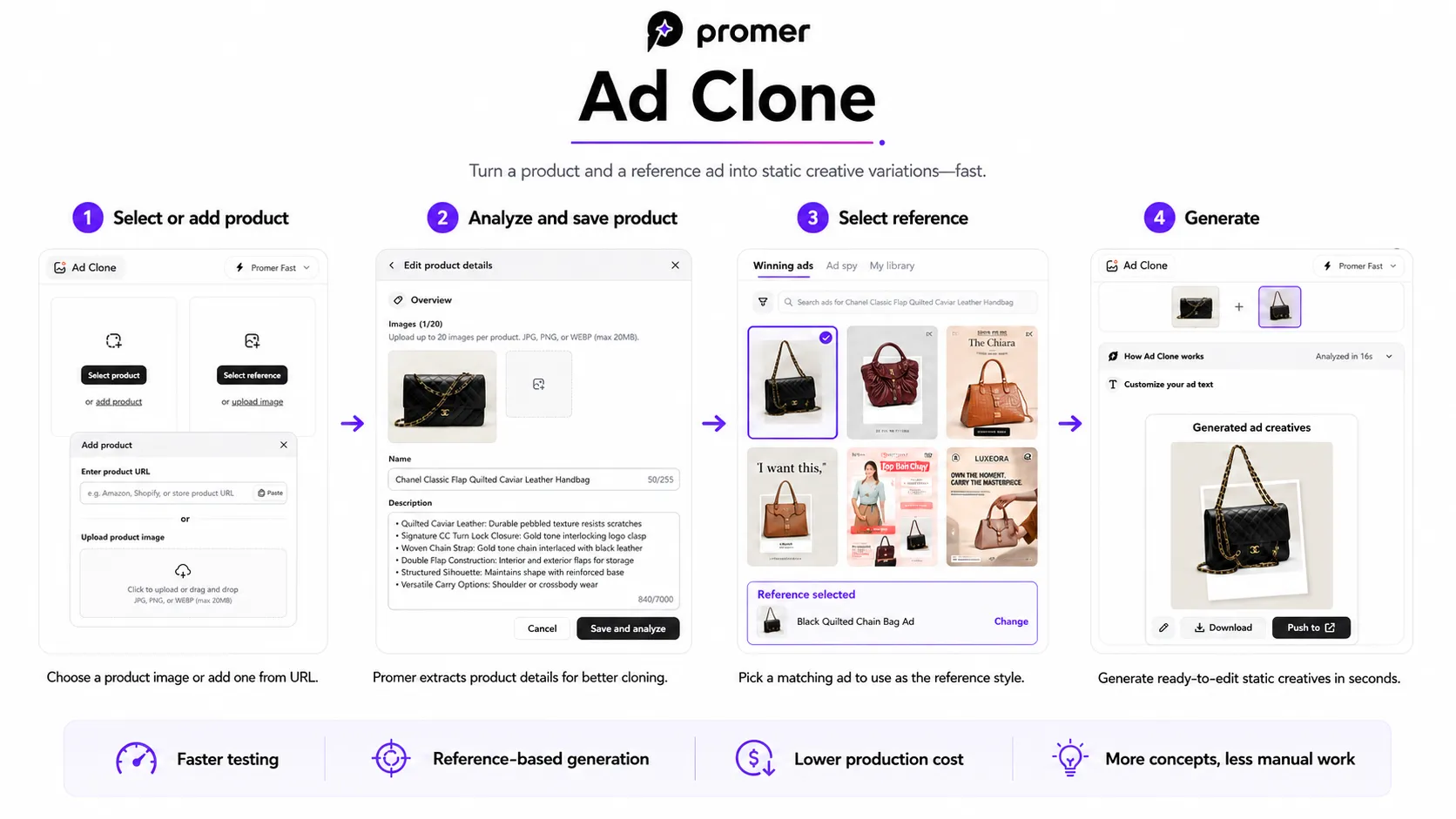 How Ad Clone Works