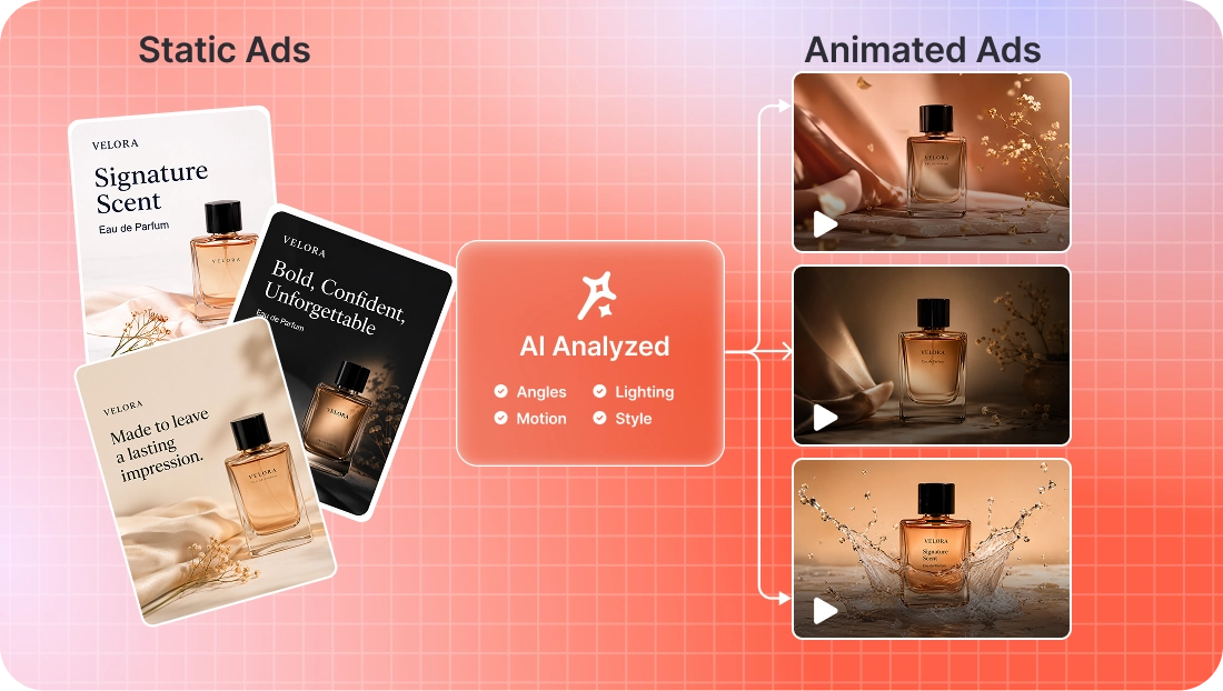Multiple video variations generated from a single static creative