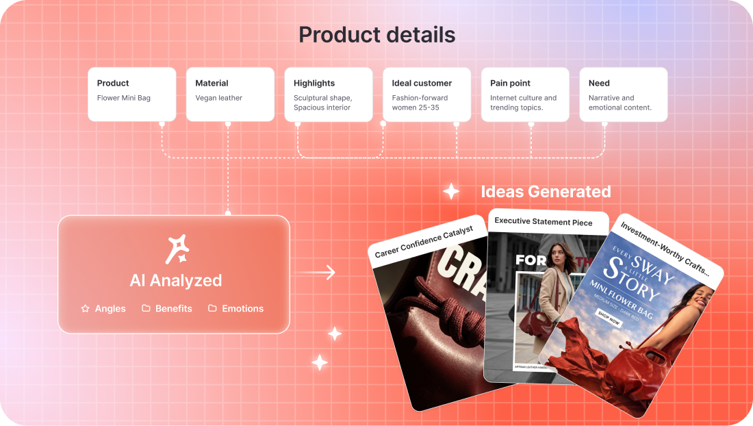 Concept cards with AI-analyzed product details and angles