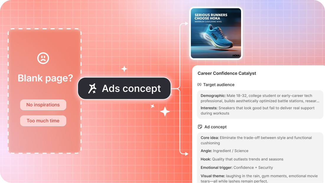 Blank page state with No inspirations tag transitioning to Ad Concept button