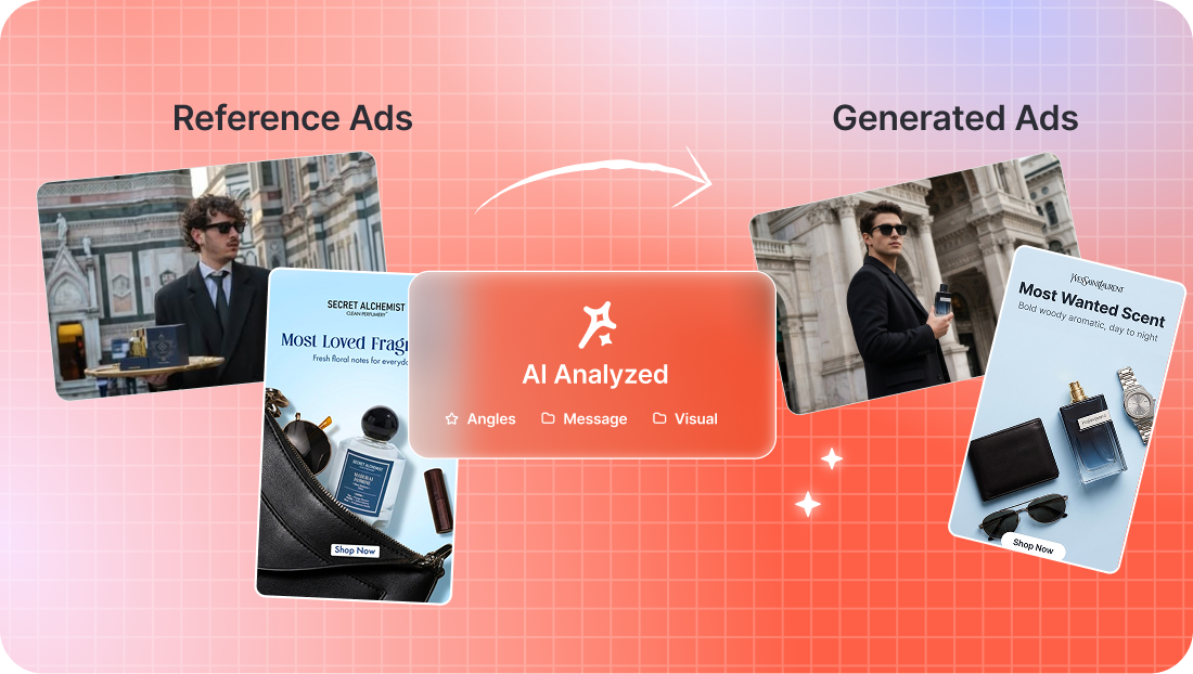 Reference Ads panel showing AI-analyzed ad inspiration