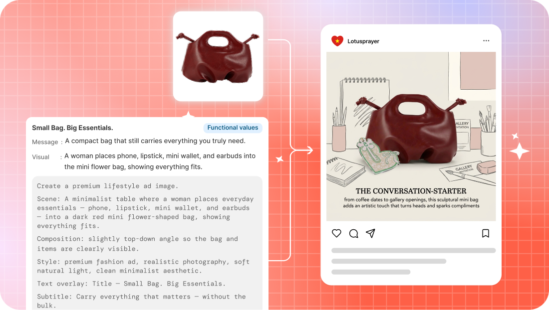 Full Ad Prompt interface showing creative output