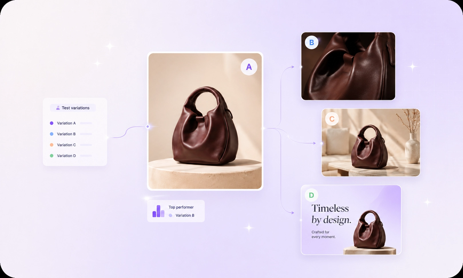 Creative testing: multiple visual directions from the same product